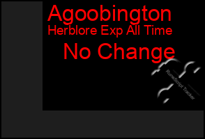 Total Graph of Agoobington