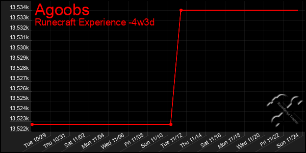 Last 31 Days Graph of Agoobs