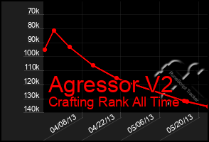 Total Graph of Agressor V2