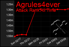 Total Graph of Agrules4ever