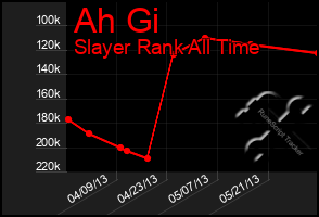 Total Graph of Ah Gi