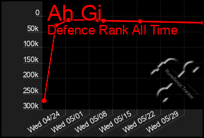 Total Graph of Ah Gi