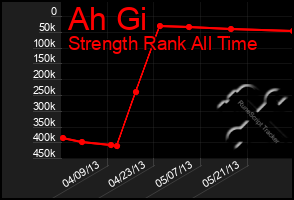 Total Graph of Ah Gi