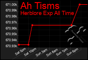 Total Graph of Ah Tisms
