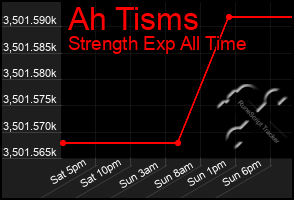 Total Graph of Ah Tisms