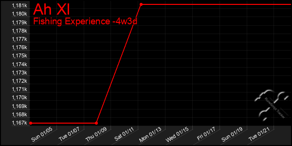 Last 31 Days Graph of Ah Xl