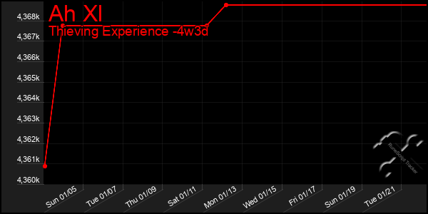 Last 31 Days Graph of Ah Xl