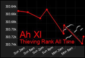 Total Graph of Ah Xl