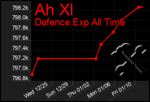 Total Graph of Ah Xl