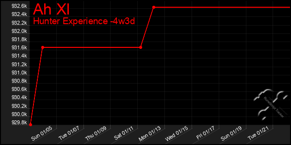 Last 31 Days Graph of Ah Xl