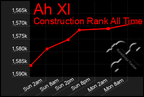 Total Graph of Ah Xl