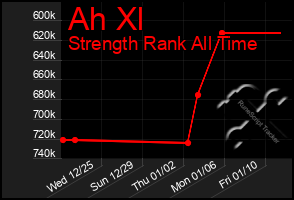 Total Graph of Ah Xl