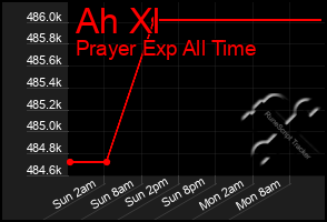 Total Graph of Ah Xl