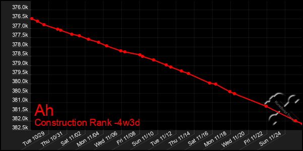 Last 31 Days Graph of Ah