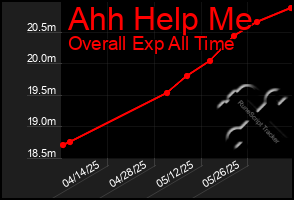 Total Graph of Ahh Help Me