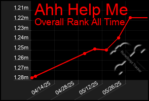 Total Graph of Ahh Help Me