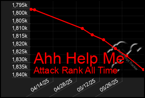 Total Graph of Ahh Help Me