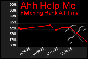 Total Graph of Ahh Help Me
