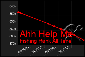 Total Graph of Ahh Help Me