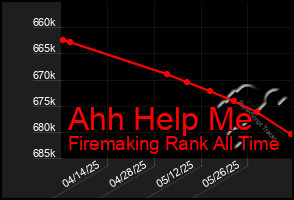 Total Graph of Ahh Help Me