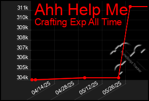 Total Graph of Ahh Help Me