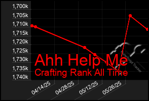 Total Graph of Ahh Help Me
