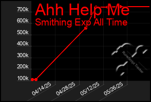 Total Graph of Ahh Help Me