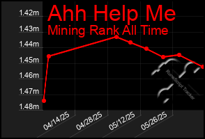Total Graph of Ahh Help Me