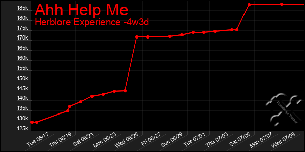 Last 31 Days Graph of Ahh Help Me