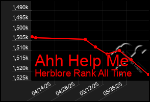 Total Graph of Ahh Help Me