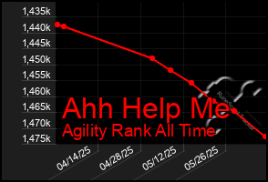 Total Graph of Ahh Help Me
