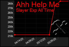 Total Graph of Ahh Help Me