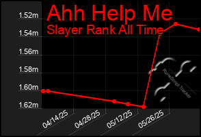 Total Graph of Ahh Help Me
