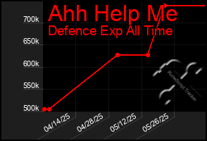 Total Graph of Ahh Help Me