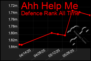 Total Graph of Ahh Help Me
