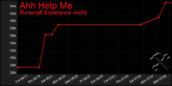 Last 31 Days Graph of Ahh Help Me