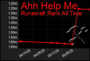 Total Graph of Ahh Help Me