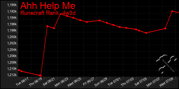 Last 31 Days Graph of Ahh Help Me