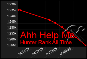 Total Graph of Ahh Help Me
