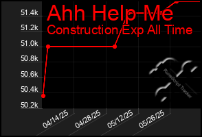 Total Graph of Ahh Help Me