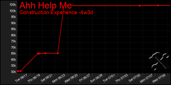 Last 31 Days Graph of Ahh Help Me