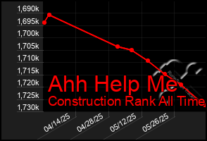 Total Graph of Ahh Help Me