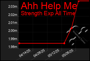 Total Graph of Ahh Help Me