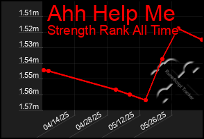 Total Graph of Ahh Help Me