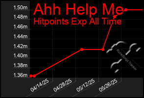 Total Graph of Ahh Help Me