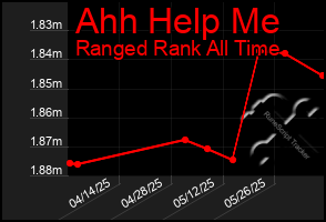 Total Graph of Ahh Help Me