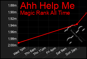 Total Graph of Ahh Help Me