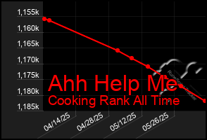 Total Graph of Ahh Help Me