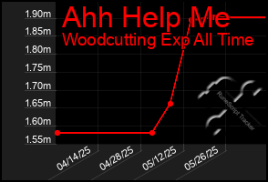 Total Graph of Ahh Help Me