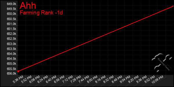 Last 24 Hours Graph of Ahh